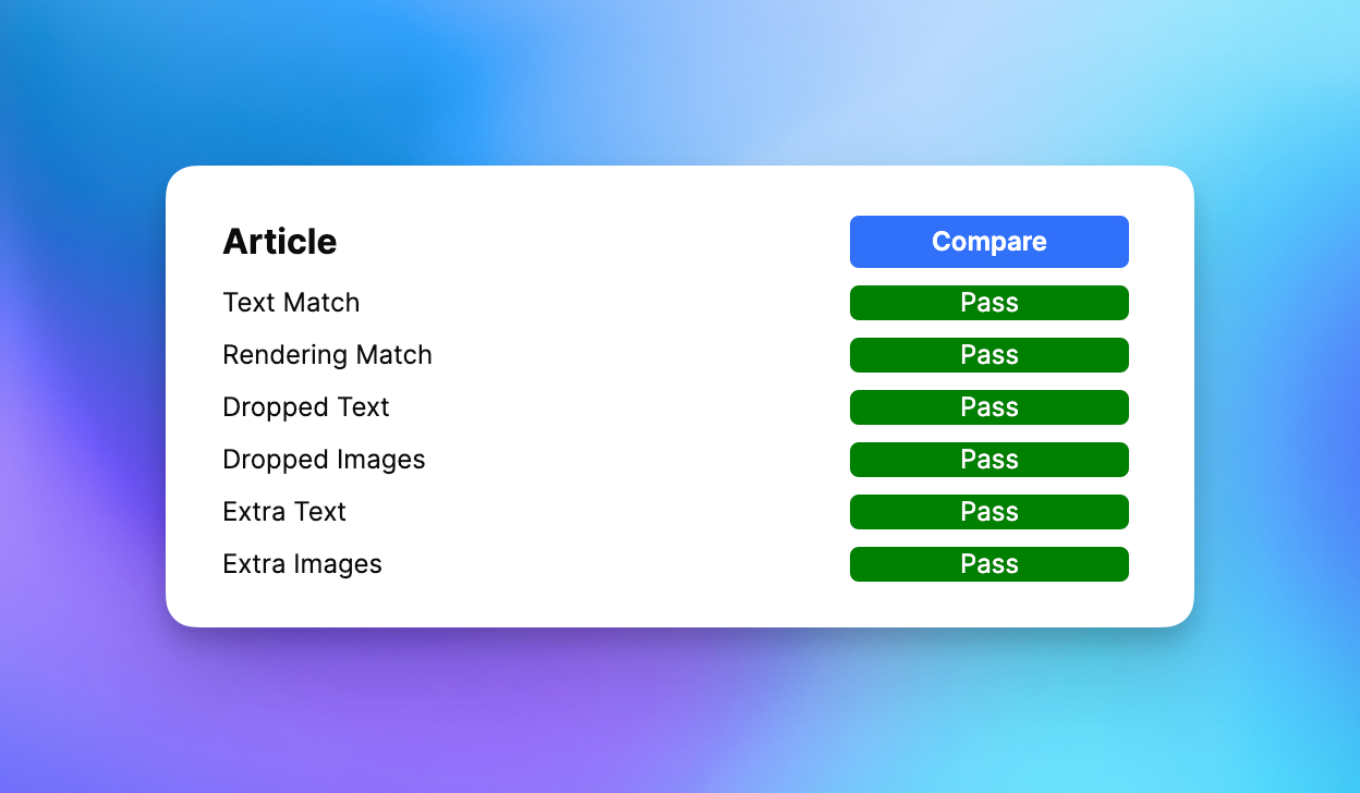 A screenshot showing parser test output results. There are six tests under an "Article" heading: "Text Match", "Rendering Match", "Dropped Text", "Dropped Images", "Extra Text", and "Extra Images", each with a green "Pass" label next it.